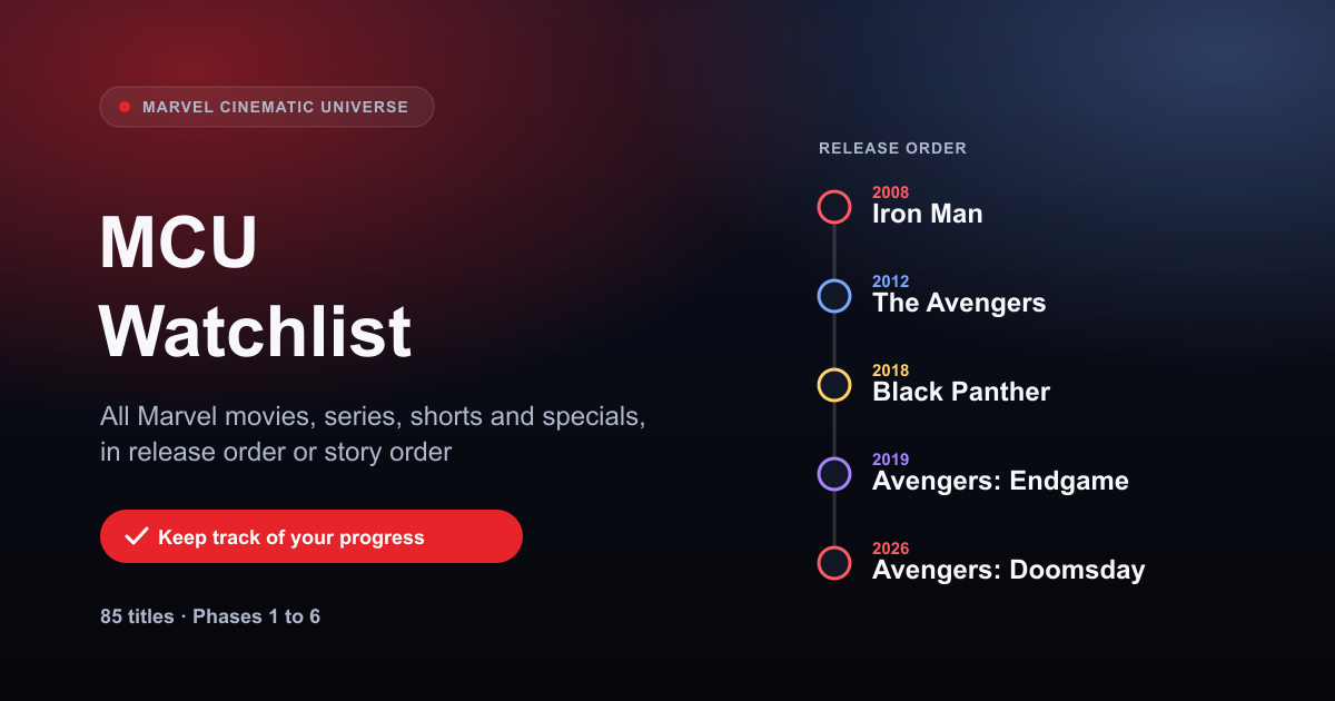 Marvel Movies in Chronological Order | MCU Watchlist